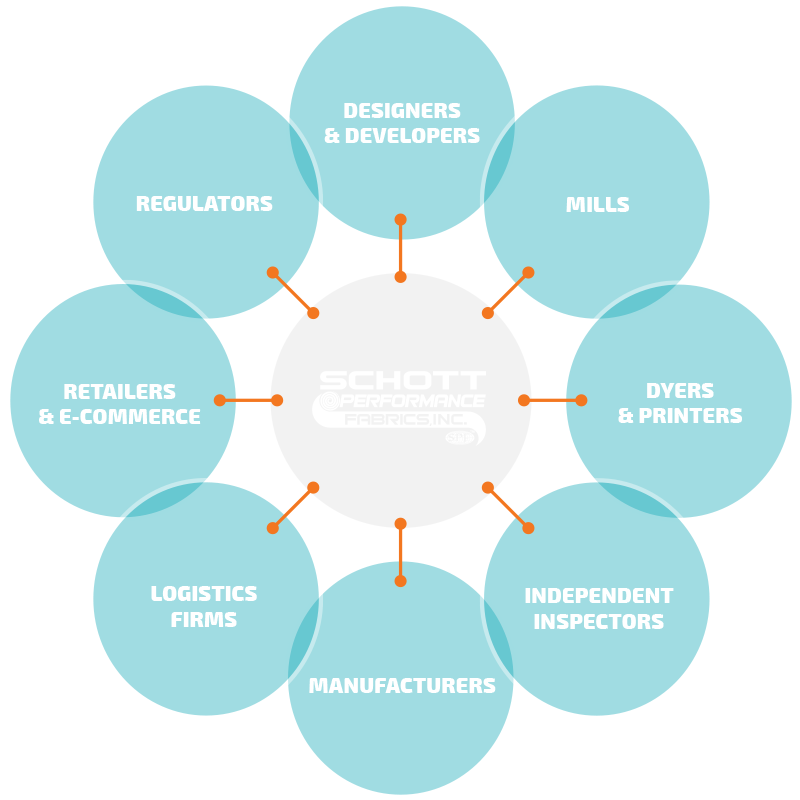 supply-chain